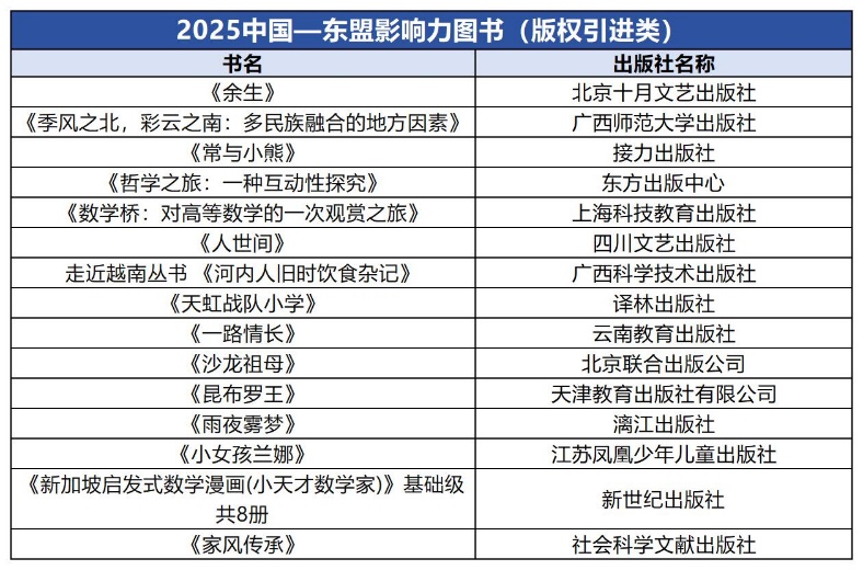 表格

AI 生成的內容可能不正確。