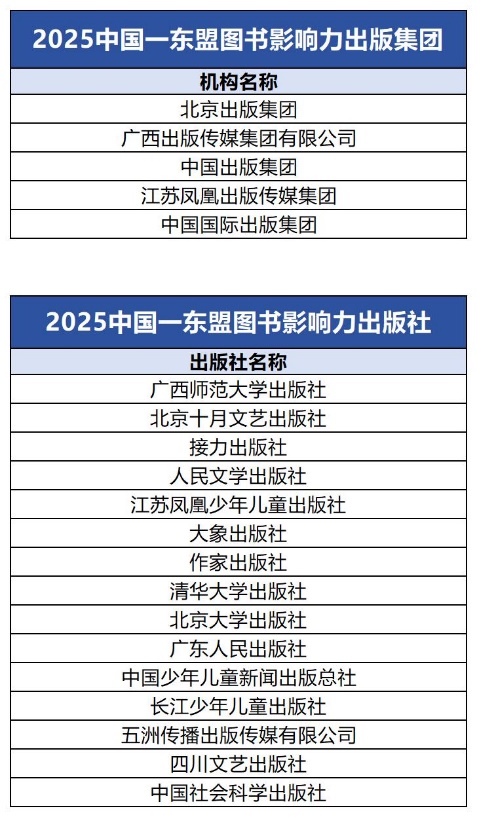 表格

AI 生成的內容可能不正確。