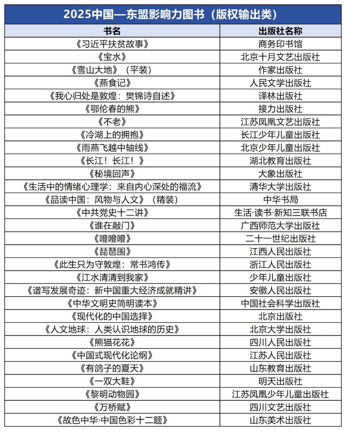 表格

AI 生成的內容可能不正確。
