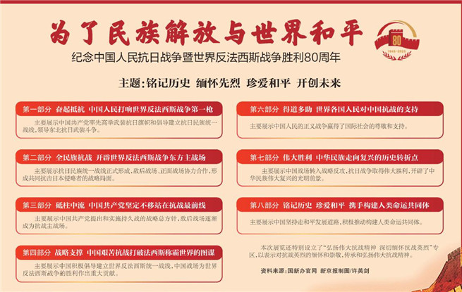 《為了民族解放與世界和平》主題展覽開(kāi)幕